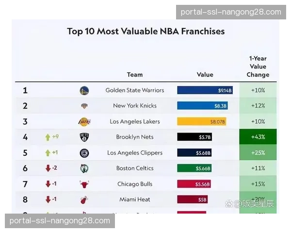 洛杉矶湖人队公布上赛季财报，门票与周边商品收入创队史纪录