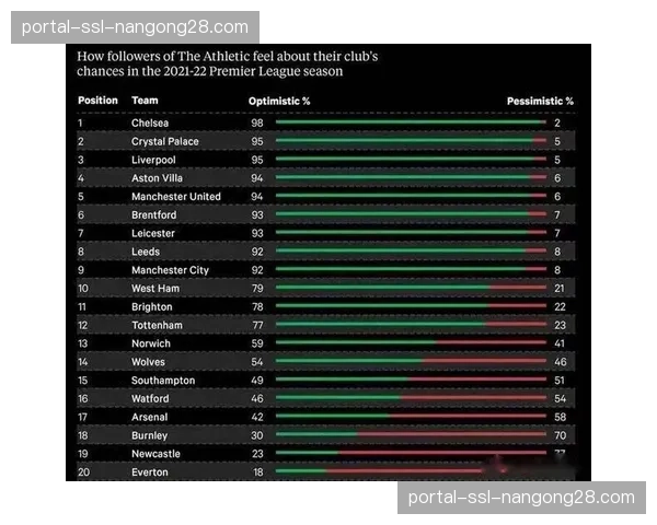 深度调查：足球博彩赞助对英超俱乐部青少年球迷的影响评估