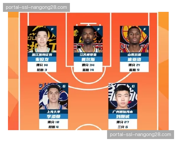 刘颜诚刷新个人CBA生涯单场得分纪录，国内球员表现亮眼